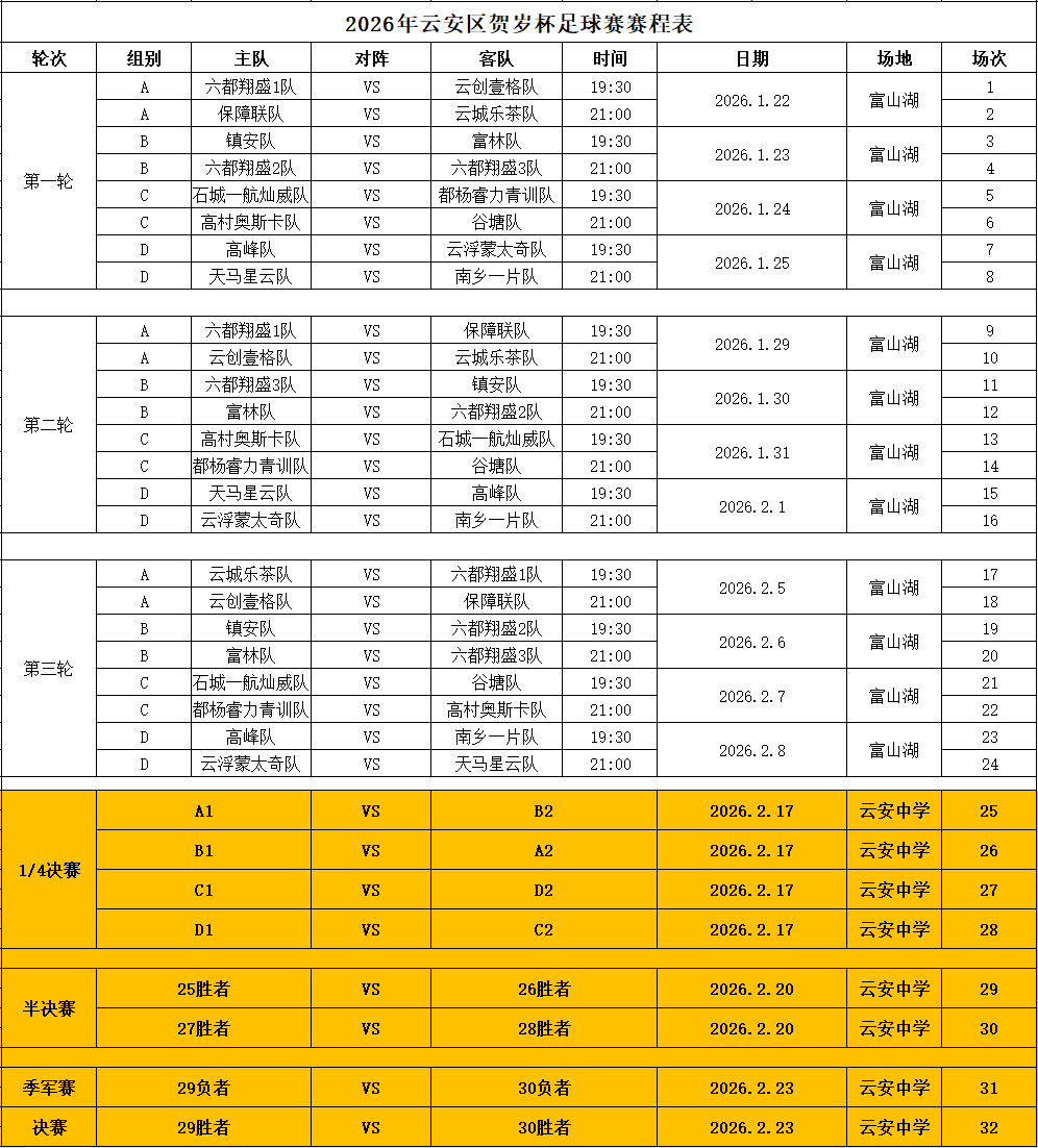 乐鱼官网-云安区2026年贺岁杯足球赛今天开赛